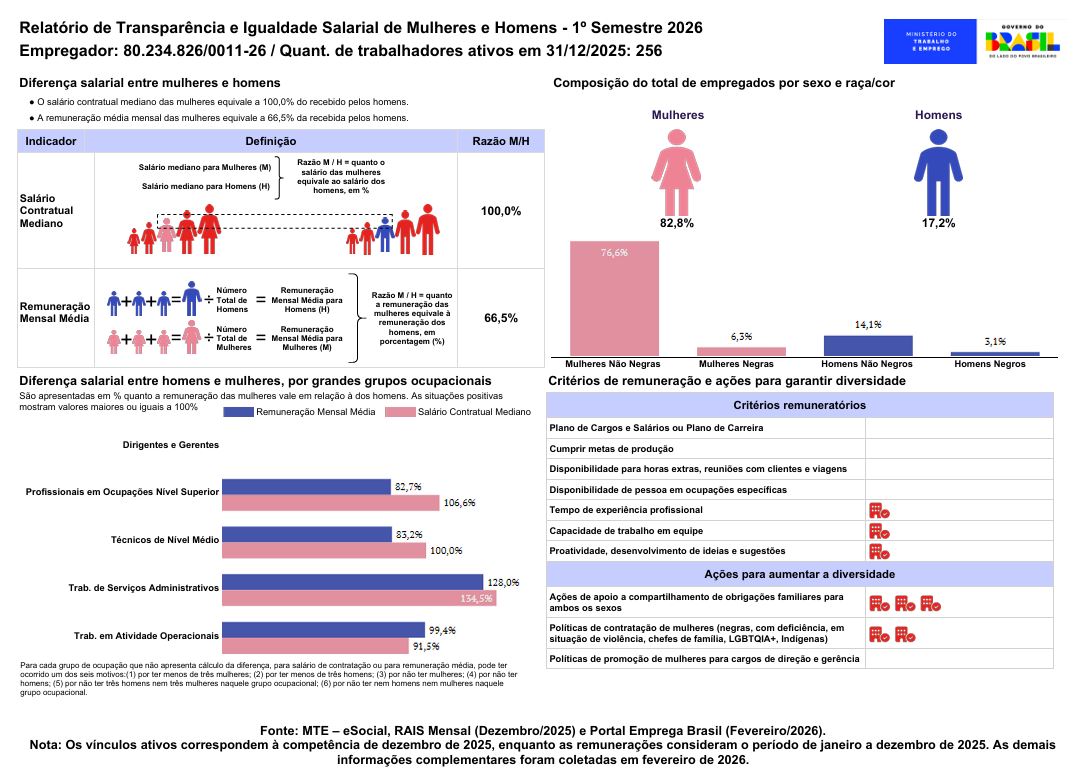Relatório de Transparencia 1_2026.JPG